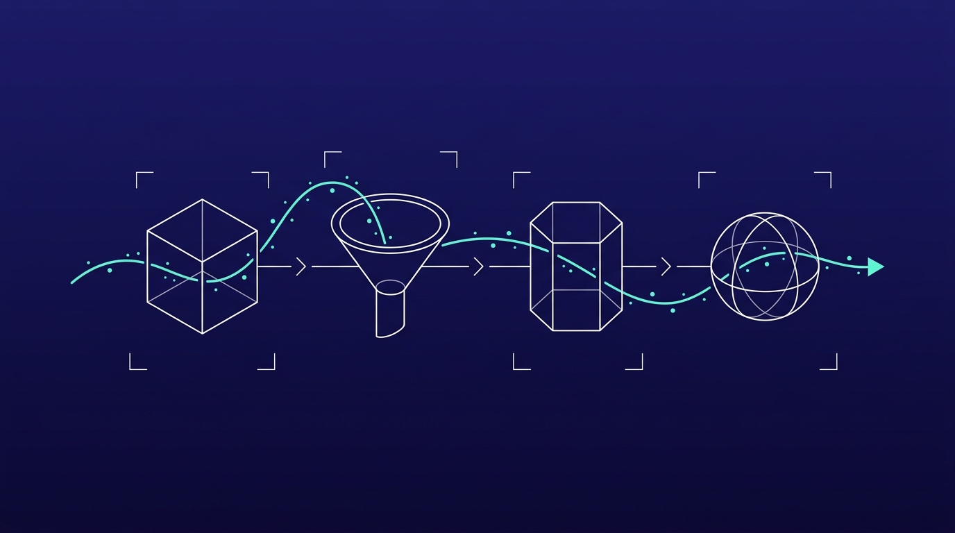 Wireframe pipeline of four stages turning a clear instruction into a usable AI result, turquoise flow on navy