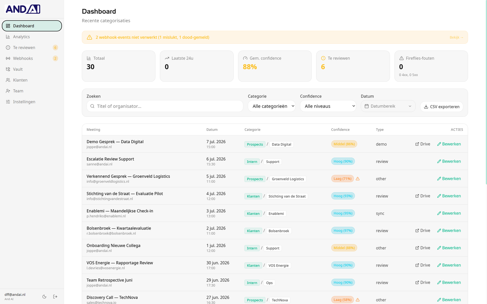 Meeting Intelligence dashboard with recent classifications, confidence scores, the review queue and a webhook alert