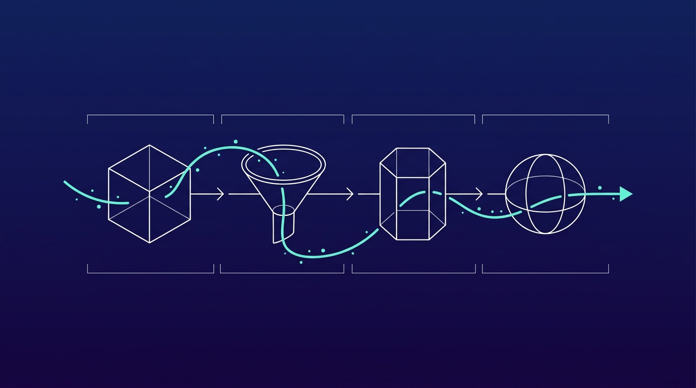 Wireframe horizontal pipeline of four decision stages for choosing between Microsoft Copilot and custom AI, on navy gradient with turquoise flow.